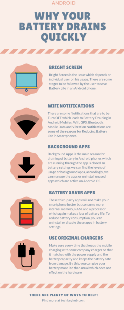 Why Your Battery Drains Quickly on android