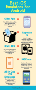 Best iOS emulators for Android - Infographics